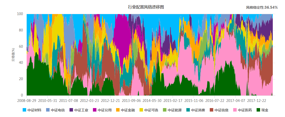 淡水泉：十一载私募风云路 逆向投资书写辉煌