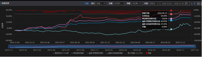 富善投资：走过量化 “至暗时期” 终迎王者归来