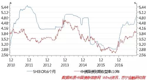 2018年中国经济的6大预判 这位研究员很敢讲