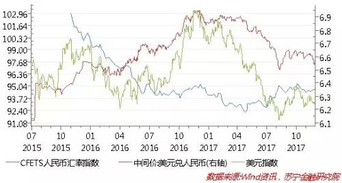 2018年中国经济的6大预判 这位研究员很敢讲