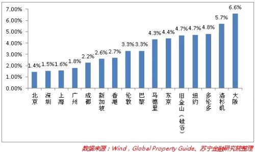 2018年中国经济的6大预判 这位研究员很敢讲