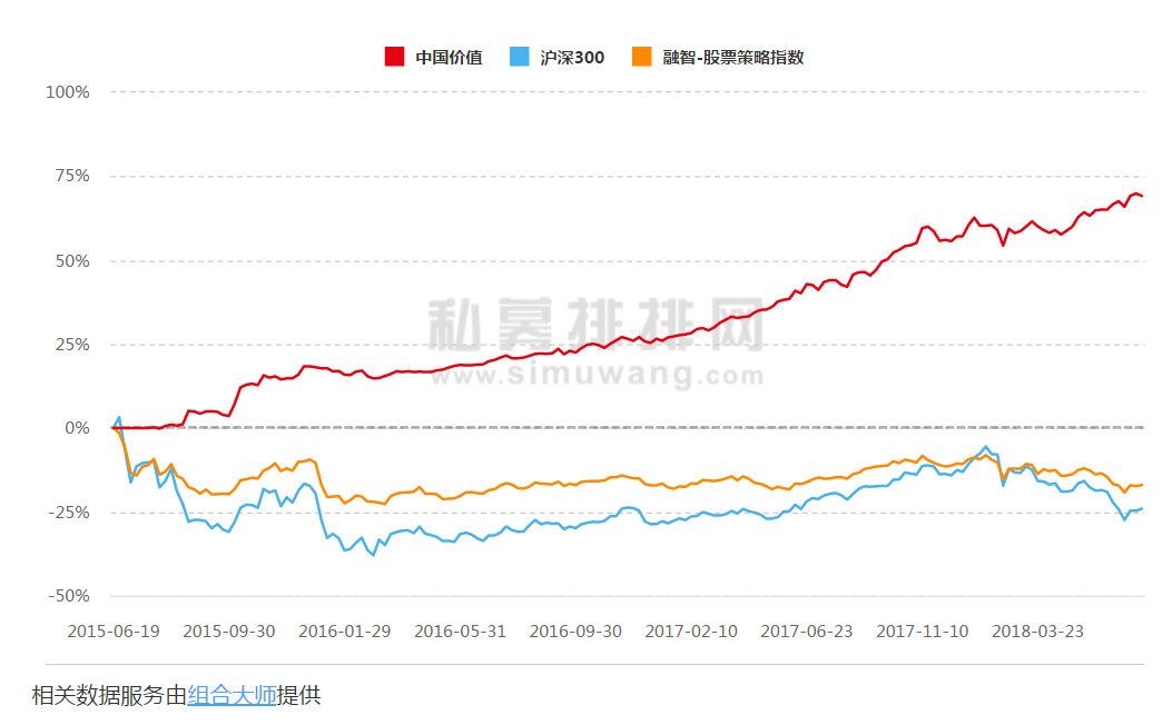 无关牛熊，这家百亿私募能涨也抗跌！