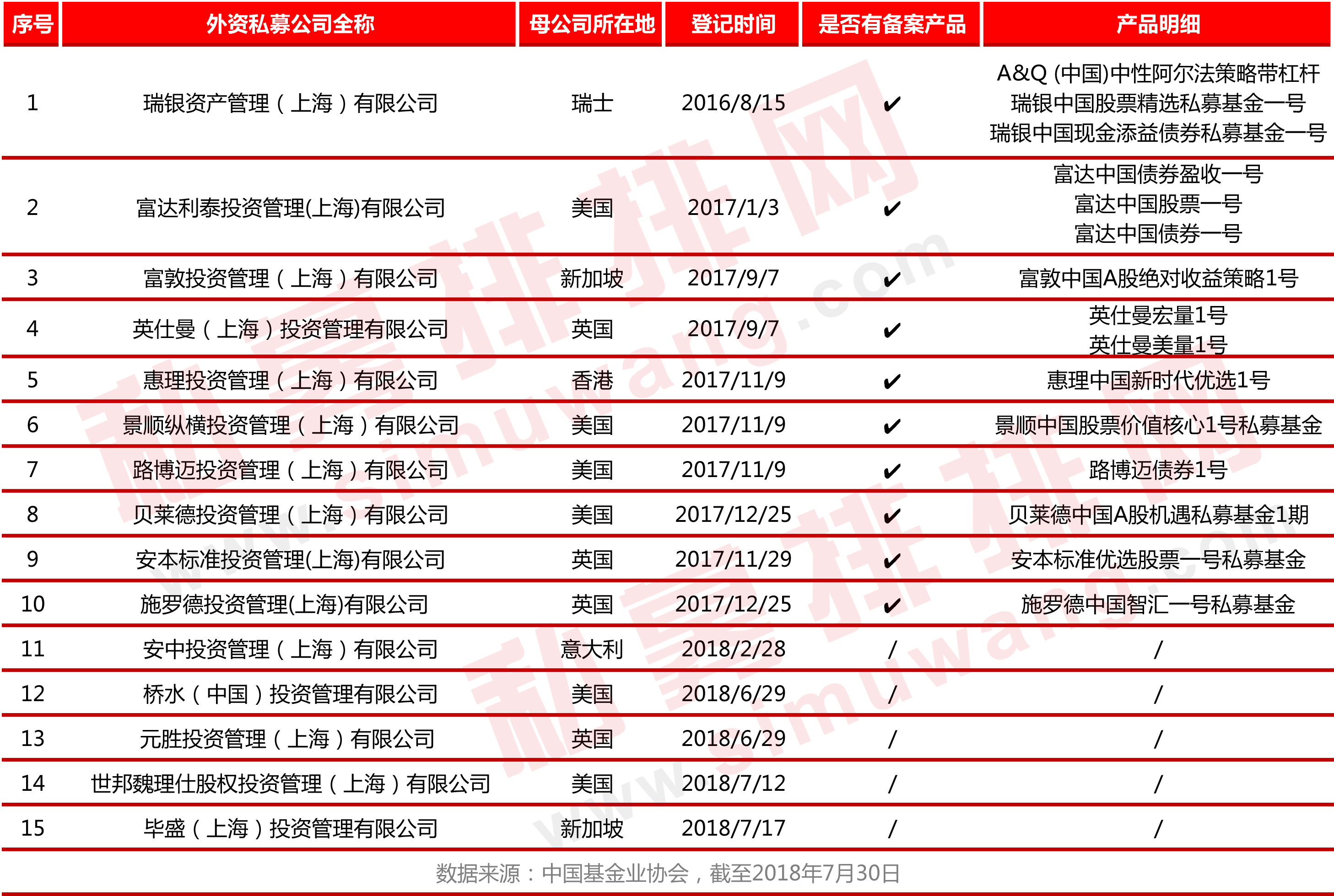 狭路相逢勇者胜！外资私募五折费率卖产品，本土私募掀起自购潮！