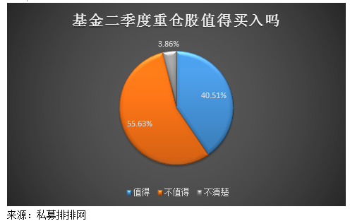 基金二季度投资路线图曝光！私募关注这类股票！