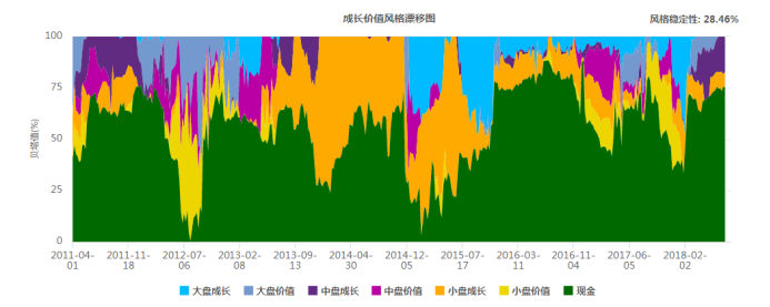 名禹资产：小回撤大回报的投资之道