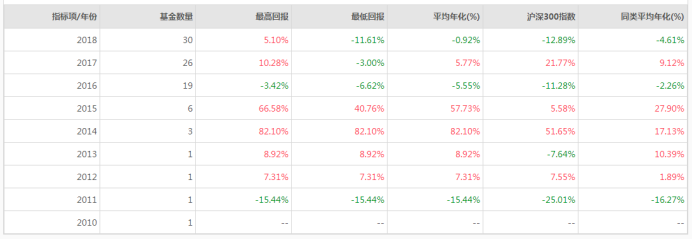 名禹资产：小回撤大回报的投资之道