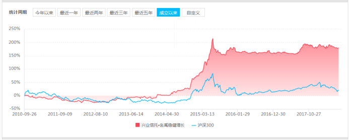 名禹资产：小回撤大回报的投资之道