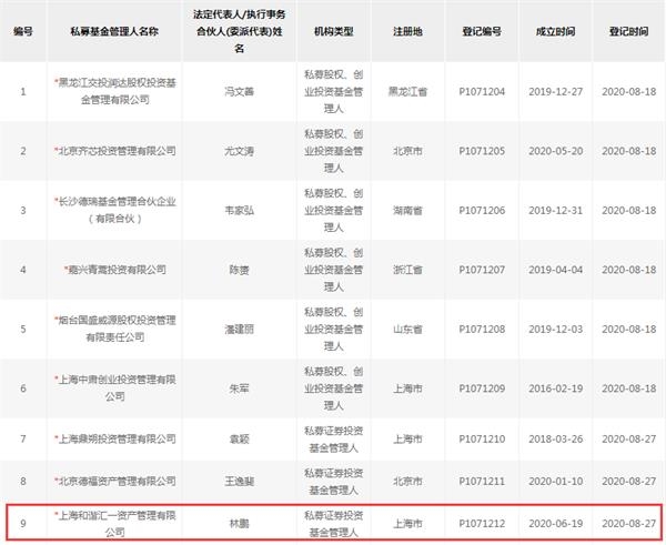 20年资管老兵林鹏大动作 “和谐汇一”正式开张