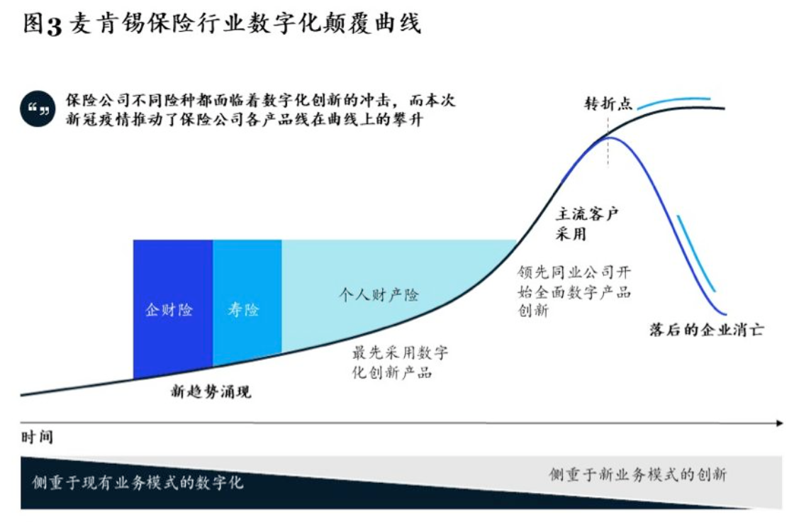 麦肯锡报告：疫情之下，中国保险业的“变”与“不变”