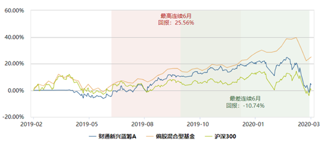 财通基金旗下18只产品年内净值飘绿 基金经理“一拖多”严重