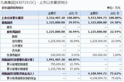 私募新三板漂流记