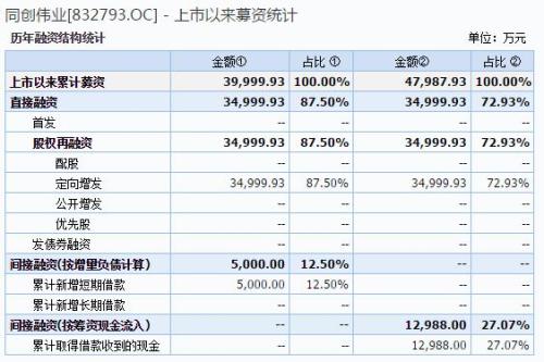 私募新三板漂流记