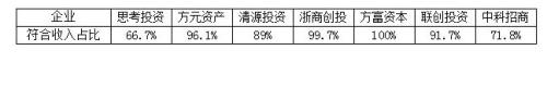 私募新三板漂流记