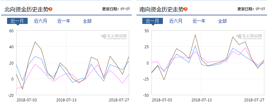 资金趁势北上，8月行情来袭！各大私募怎么看？