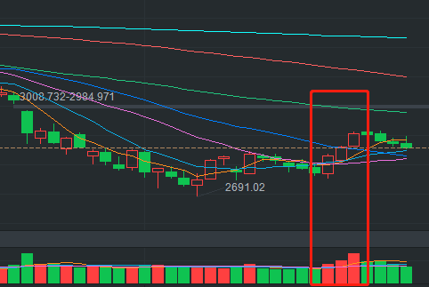 资金趁势北上，8月行情来袭！各大私募怎么看？