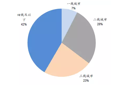 成立3年亏13亿，增速超京东100倍！拼多多美国上市，就凭这个？