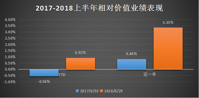 量化投资大年，如何挑选你心仪的量化私募