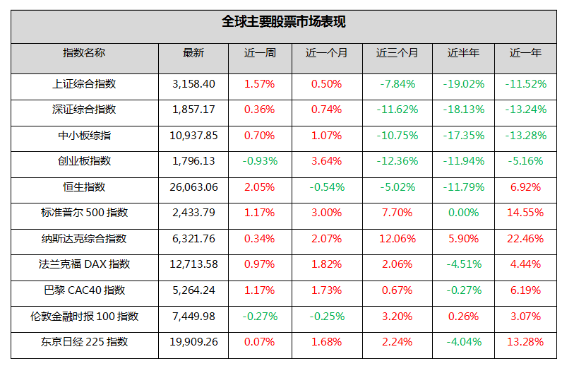 钜阵股票市场周报： 政策趋向宽松，反弹有望延续