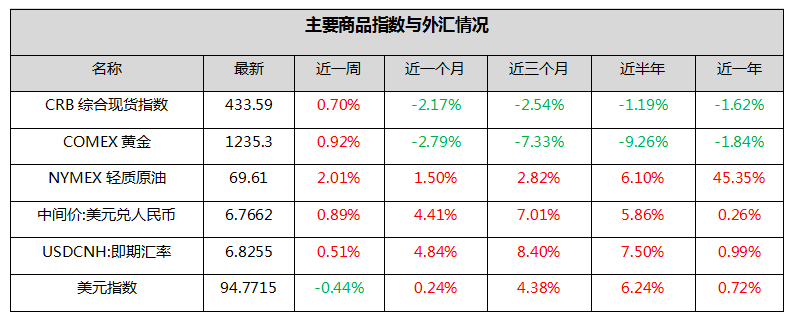 钜阵股票市场周报： 政策趋向宽松，反弹有望延续