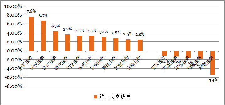 钜阵股票市场周报： 政策趋向宽松，反弹有望延续