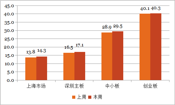 钜阵股票市场周报： 政策趋向宽松，反弹有望延续