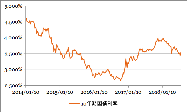 钜阵股票市场周报： 政策趋向宽松，反弹有望延续