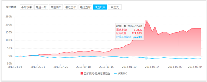 远策投资张益驰：坚守低迷，龙头效应是未来趋势