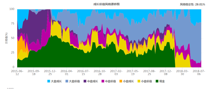 远策投资张益驰：坚守低迷，龙头效应是未来趋势