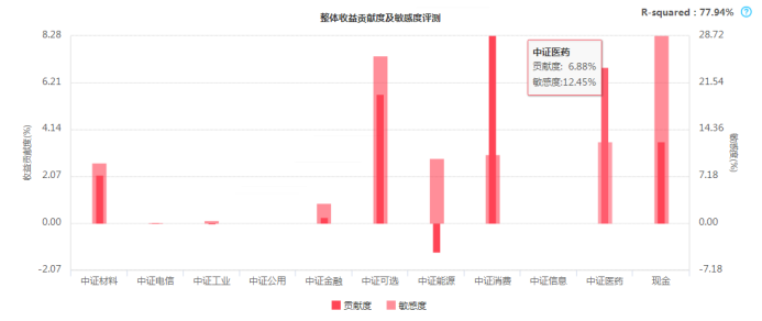 远策投资张益驰：坚守低迷，龙头效应是未来趋势