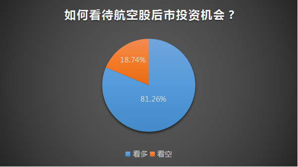 暑假旅游旺季或推动航空股反弹行情，谨防重仓风险！