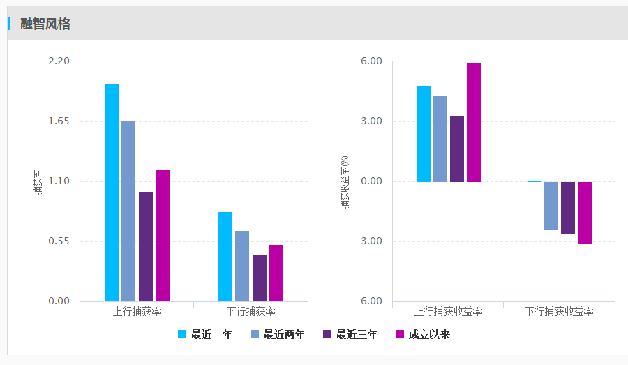 【私募学院第74课】如何对一只基金的业绩做最客观的评价？