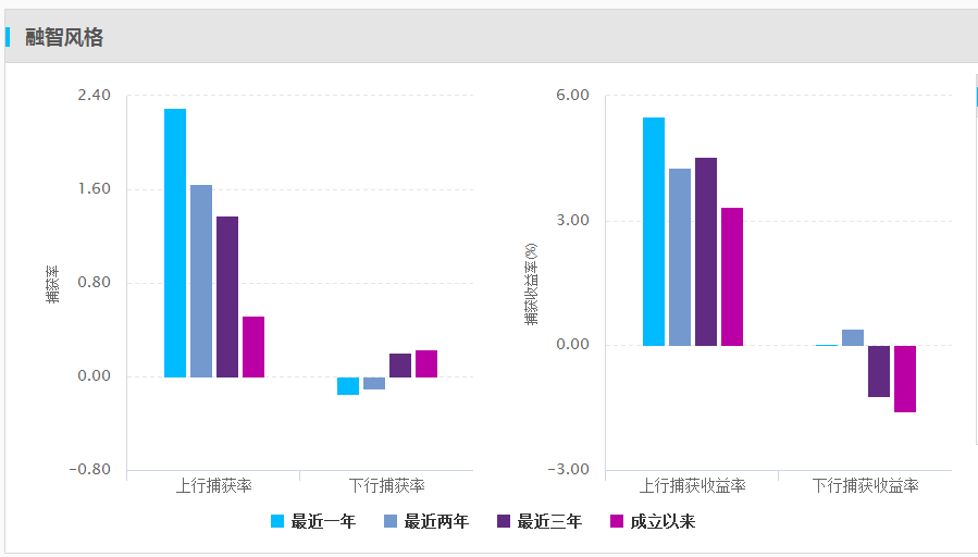 【私募学院第74课】如何对一只基金的业绩做最客观的评价？