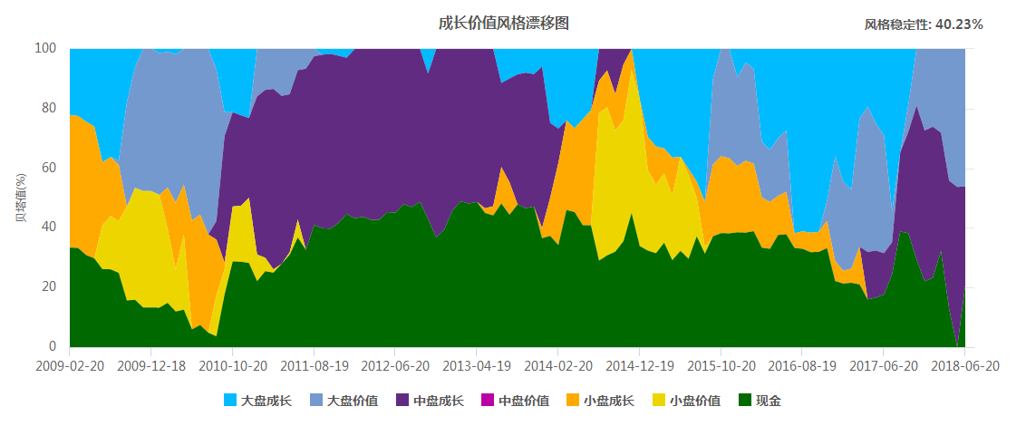 【私募学院第74课】如何对一只基金的业绩做最客观的评价？