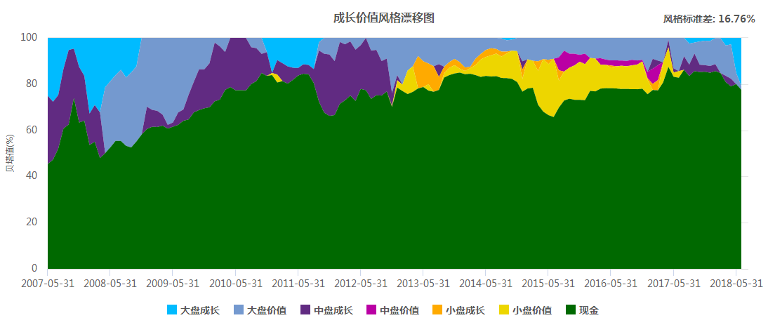 【私募学院第74课】如何对一只基金的业绩做最客观的评价？