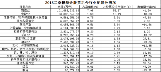 基金二季度调整名单曝光