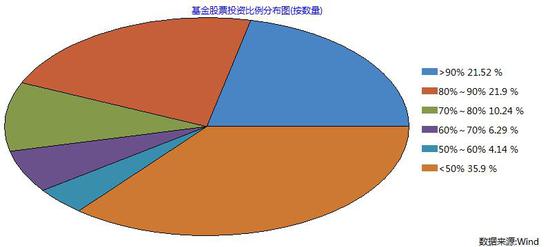 基金二季度调整名单曝光