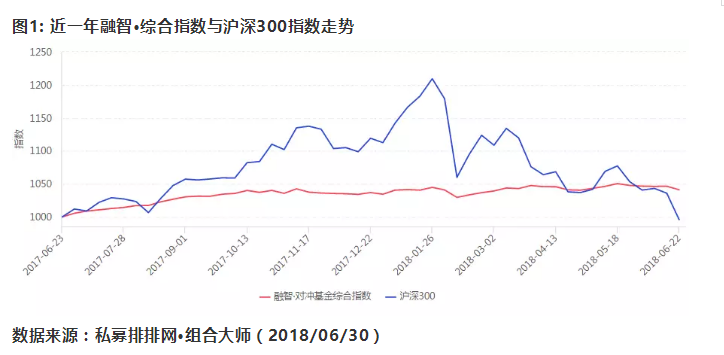 穿越牛熊！半年度最稳健股票策略私募基金经理排行榜