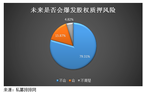 “无股不押”席卷而来!这类股票有可能闪崩!