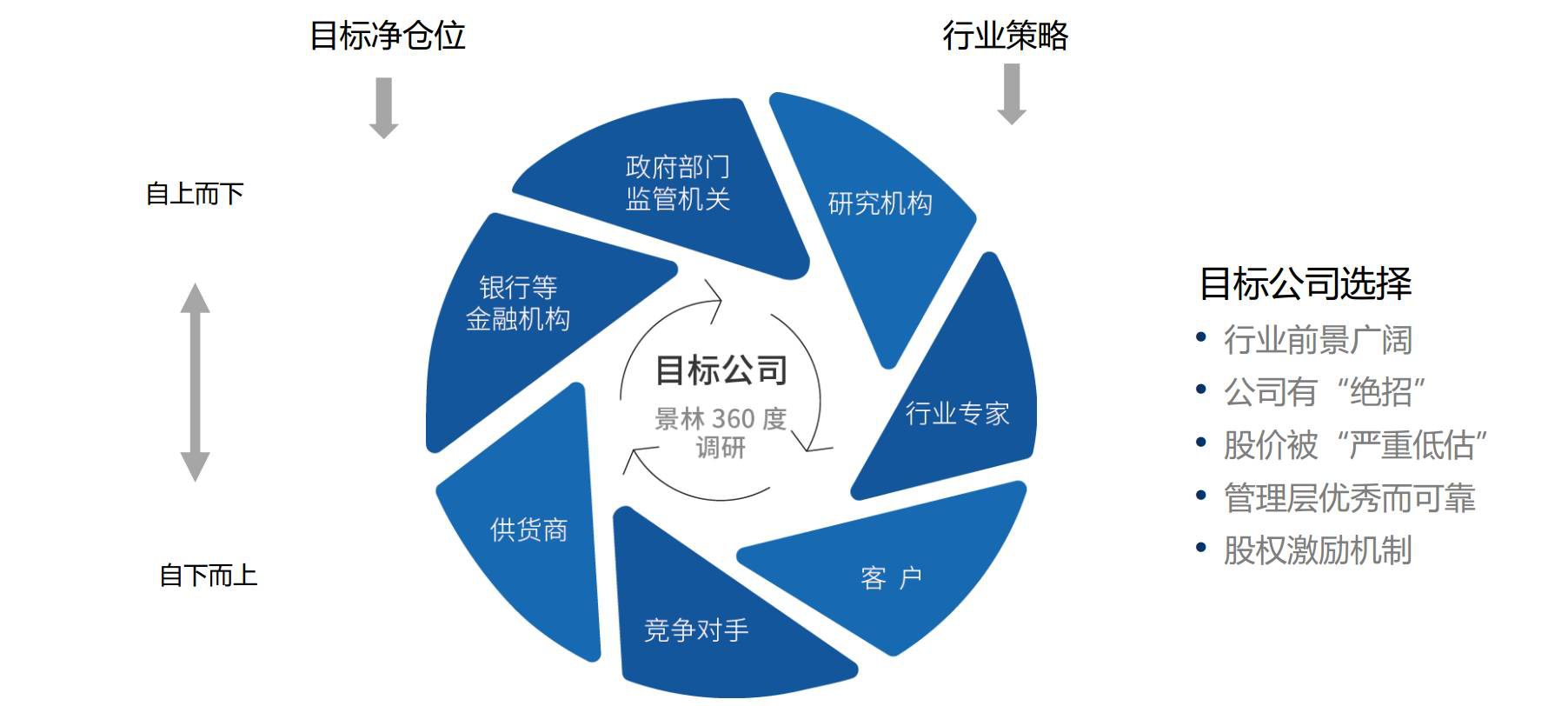 景林资产：十年十倍老牌私募的深度价值投资