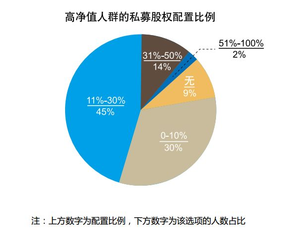 【私募学院第73课】同样做私募，为啥有的做股票，有的买股权？