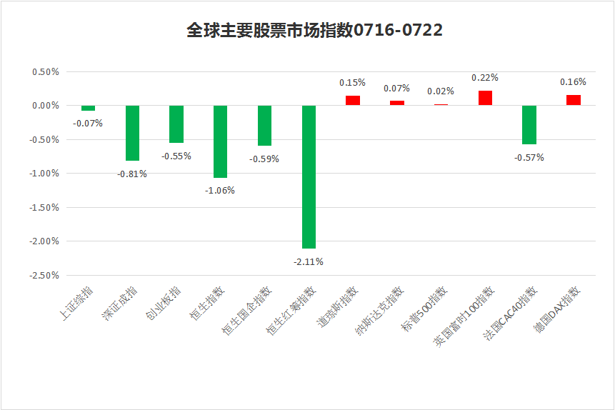 私募热评：疫苗股炸雷，金融板块力挽狂澜，新规之下有望七翻身！