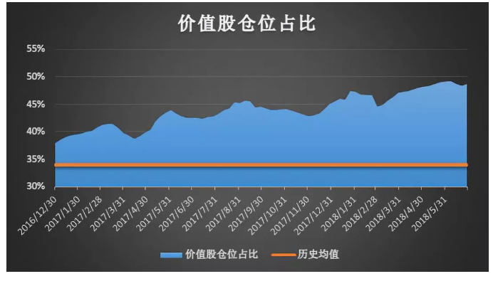 翻身之战！半年度股票百强榜：冠军收益近翻倍，策略alpha回升！