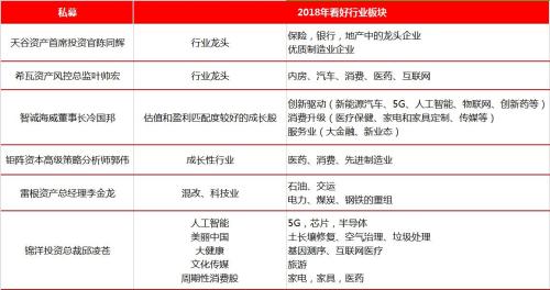 2018年炒什么股票？七大知名私募透露操作秘诀！