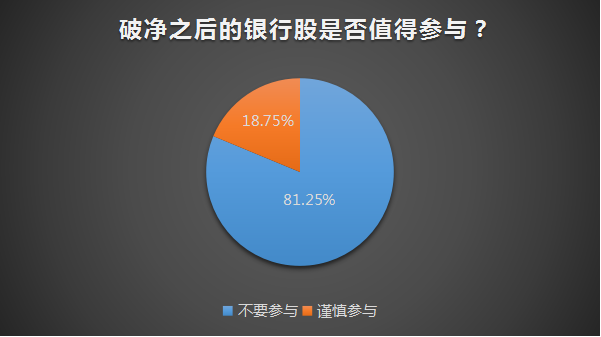 17家银行股破净，四大行也未能幸免，私募劝诫别着急进场！