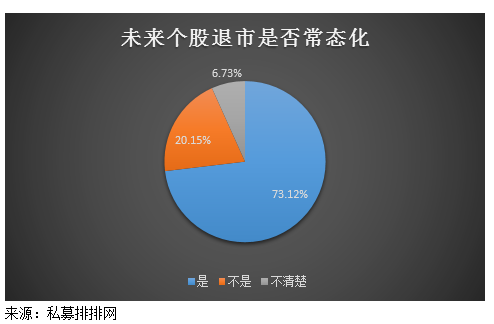 退市潮要来了？这类股票坚决不能买！