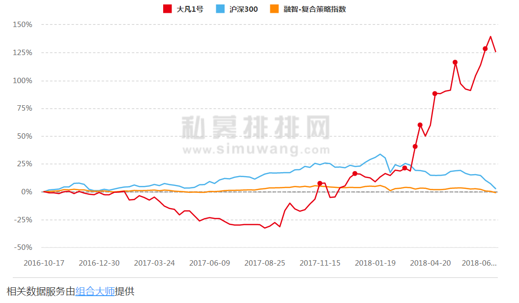 四只产品翻倍，上半年最牛私募基金经理曝光！