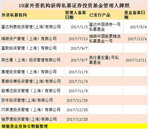 贝莱德获批私募牌照 全球十大资管巨头7家已杀到中国