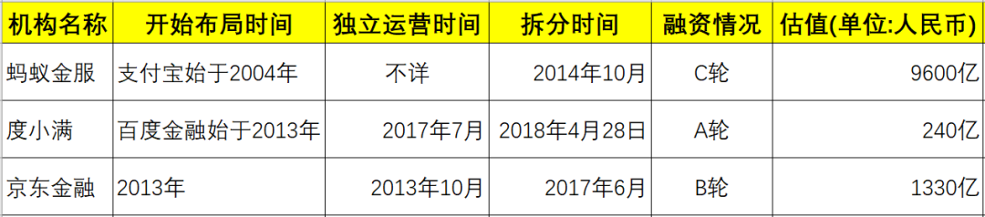 BATJ金融业务大比拼 腾讯牌照最多却不进行拆分融资