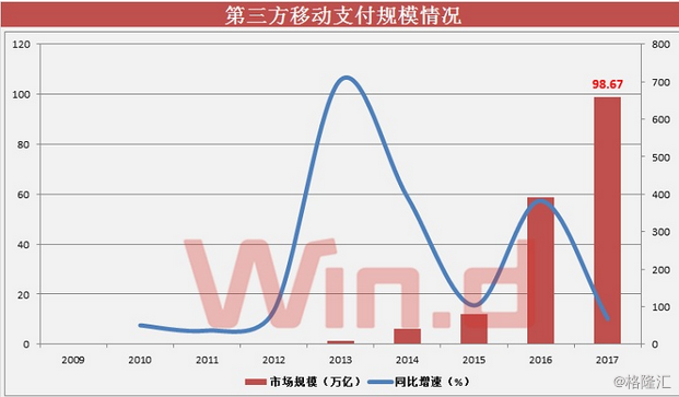 一文读懂蚂蚁、腾讯、京东金融布局，合计估值规模已破3000亿美元