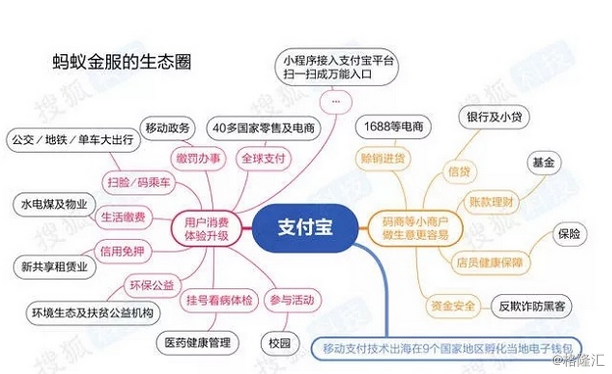 一文读懂蚂蚁、腾讯、京东金融布局，合计估值规模已破3000亿美元